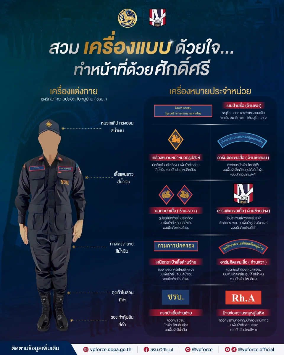 เครื่องแต่งกายของ ชรบ.